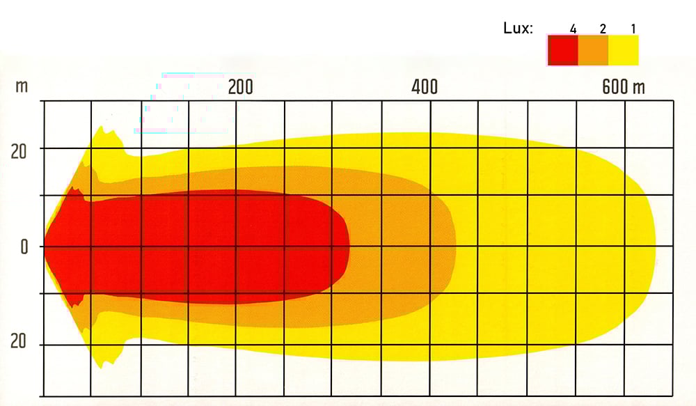 NBB LED | NBB Alpha 225 LED Extraljus | PRO
