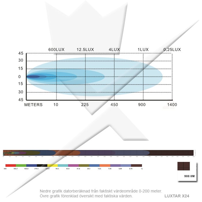Ledramp Paket LUXTAR® X24 Spot - Infälld | 240W