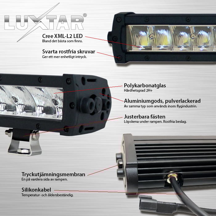 Ledramp Paket LUXTAR® X24 Spot - Infälld | 240W