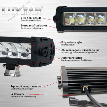 Ledramp Paket LUXTAR® X24 Spot - Infälld | 240W