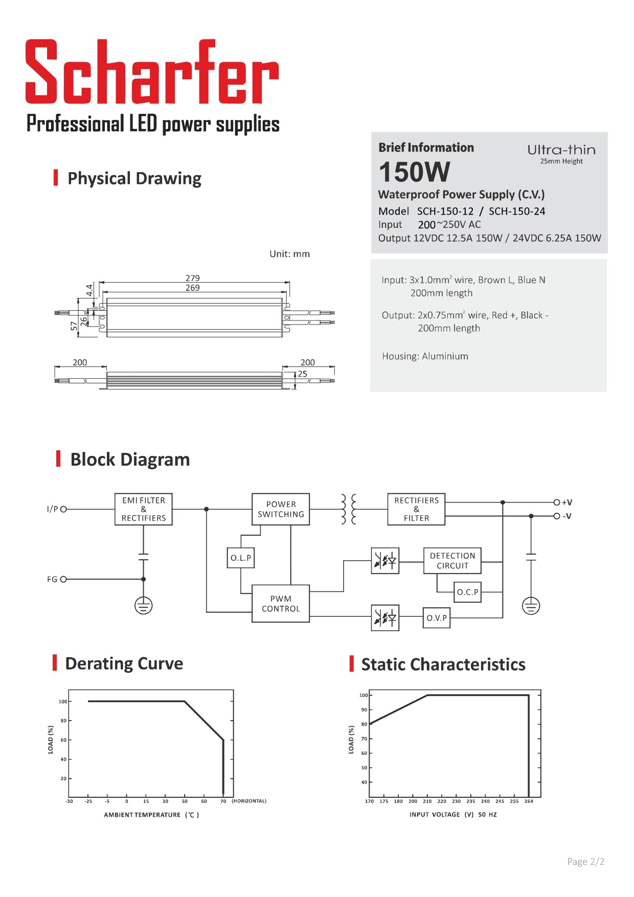 Transformator 230V AC till 24V DC 150W