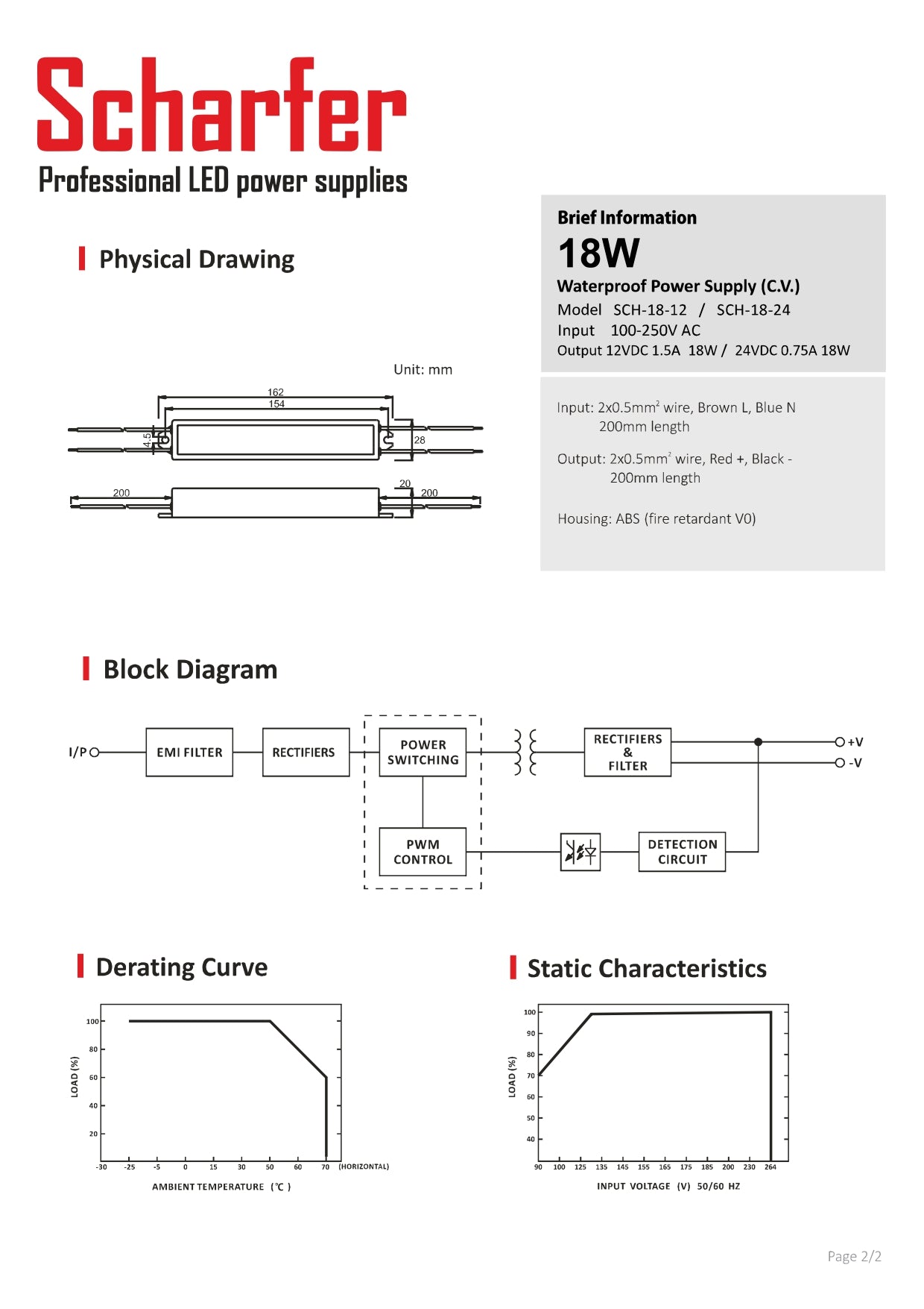 Transformator 230V AC till 24V DC 18W