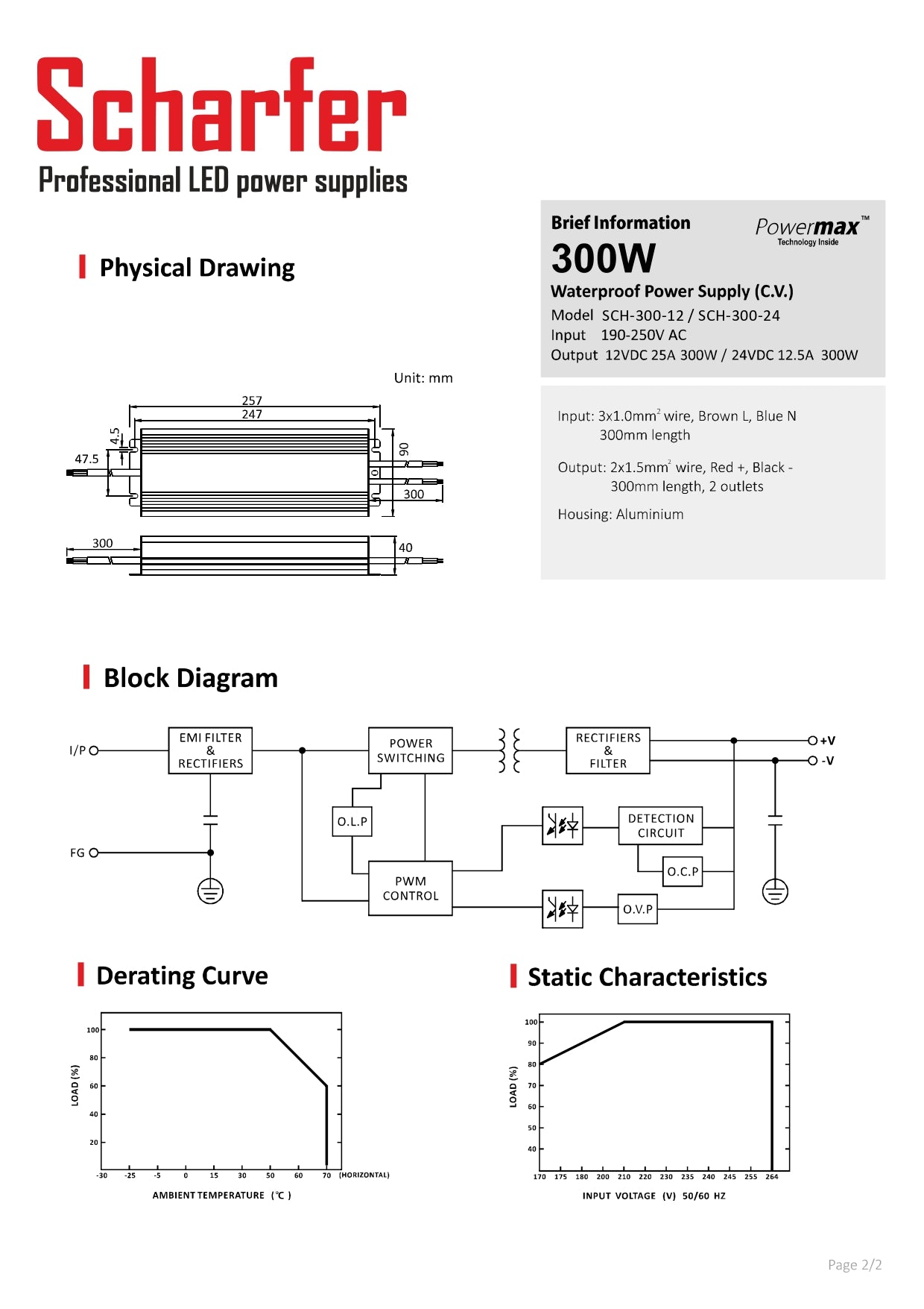 Transformator 230V AC till 24V DC 300W