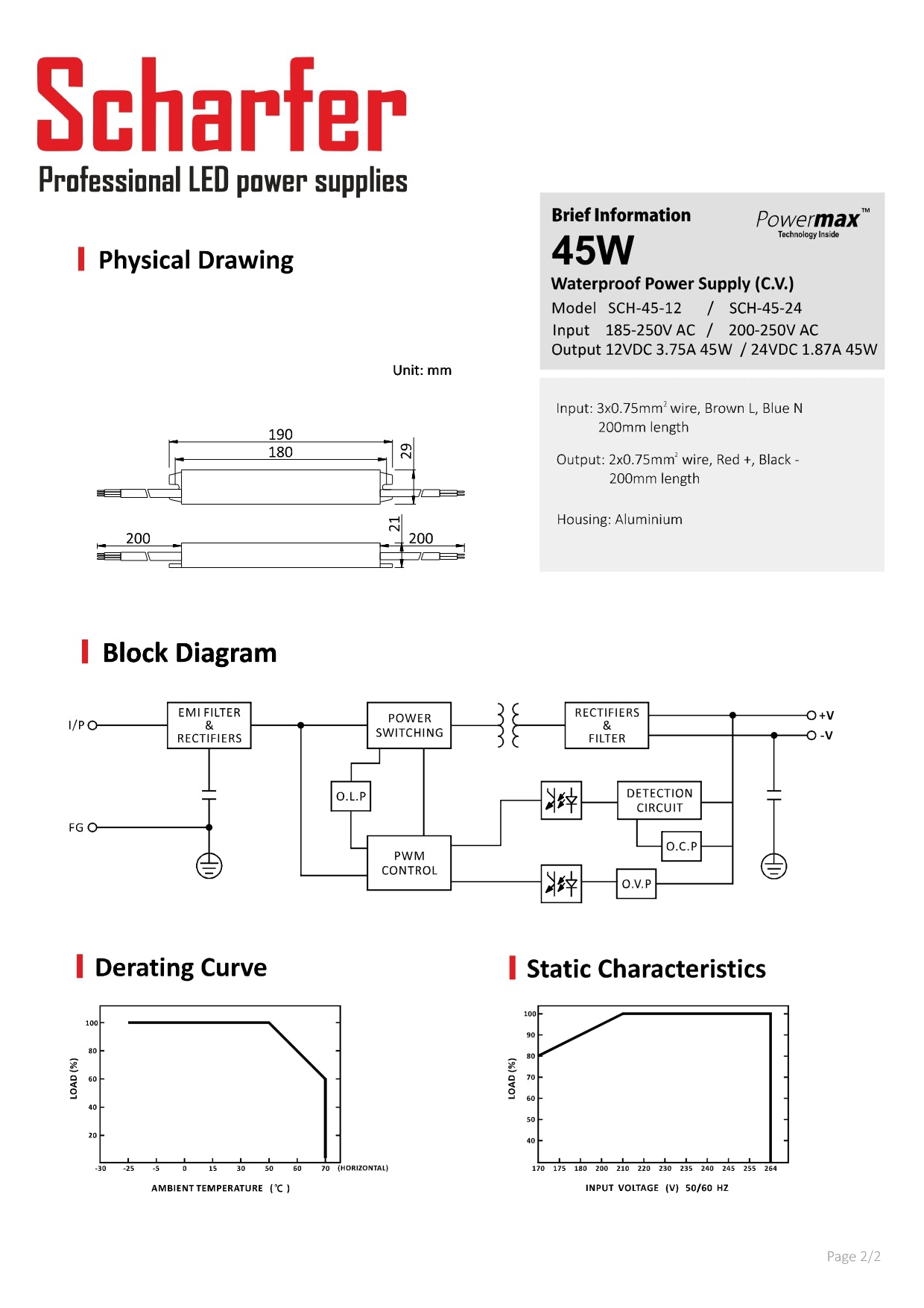 Transformator 230V AC till 12V DC 45W