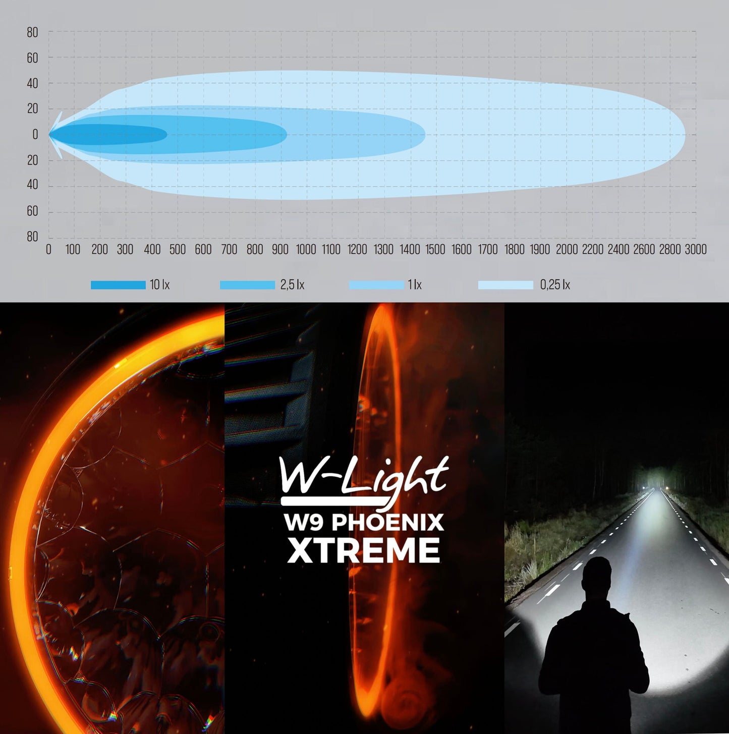 W9 Phoenix XTREME LED Extraljus